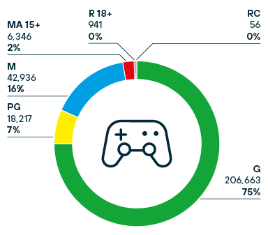 Doughnut chart showing Table 10 data